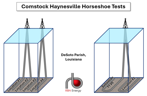 Comstock Haynesville Horseshoe Test