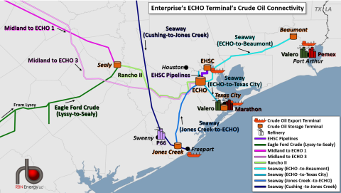 Enterprise’s ECHO Terminal’s Crude Oil Connectivity
