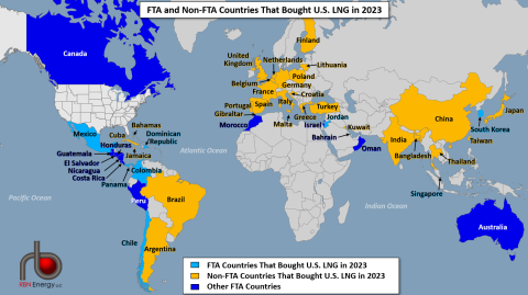 FTA and Non-FTA Countries That Buy U.S. LNG