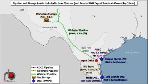 Gas Pipeline and Storage Assets Included in Joint Venture