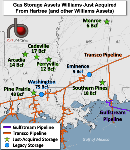 Gas Storage Assets Williams Just Acquired From Hartree