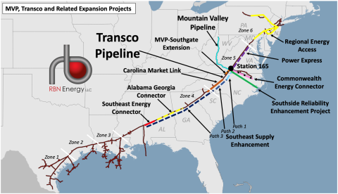 MVP, Transco and Related Expansion Projects