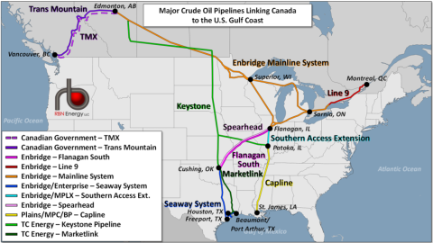 Major Crude Oil Pipelines Linking Canada to the U.S. Gulf Coast