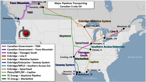 Major Pipelines Transporting Canadian Crude Oil