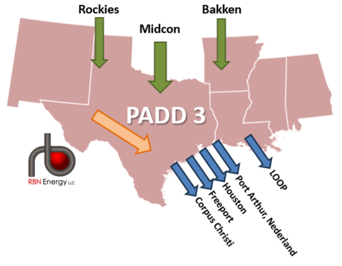 PADD 3 Crude and NGL Inflows Outflows