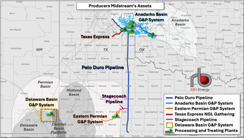 Producers Midstream’s Assets