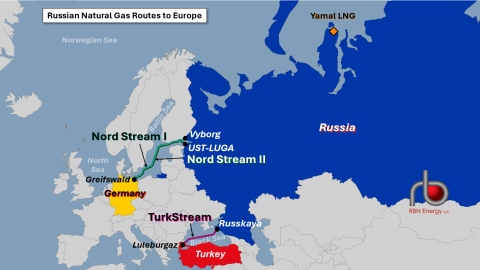 Russian Natural Gas Routes to Europe