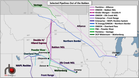 Selected Pipelines Out of the Bakken
