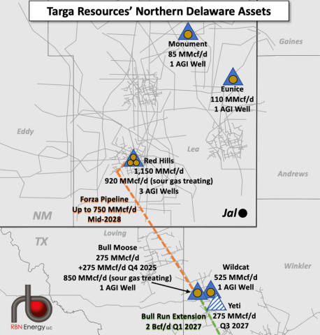 Targa Resources’ Northern Delaware Assets