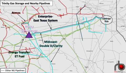 Figure 1 - Trinity Gas Storage and Nearby Pipelines