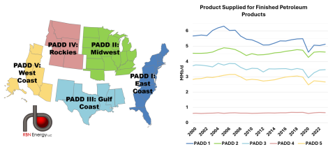 U.S. PADD Map and Product Supplied for Finished Petroleum Products by PADD