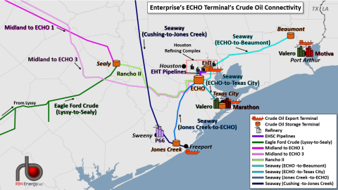 Enterprise’s ECHO Terminal’s Crude Oil Connectivity