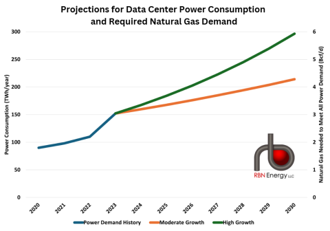 EPRI Projections of Data Center Power Consumption