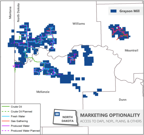 Grayson Mill Energy’s Midstream Assets in the Williston