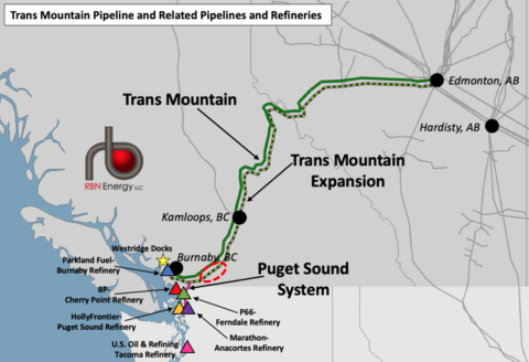 Trans Mountain Pipeline and Related Pipelines and Refineries