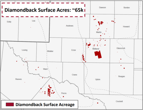 Diamondback Energy’s Surface Acreage in West Texas