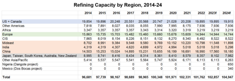 Перерабатывающие мощности по регионам на 1 января 2014-24 гг.