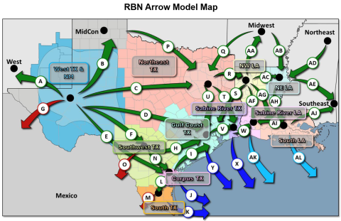 RBN Arrow Model Map