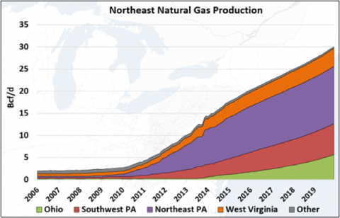 50 Ways to Leave The Marcellus—The Race to Increase Natural Gas Take-Away Capacity thumbnail