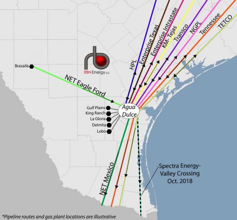 What It Takes - U.S. Natural Gas Exports and the Agua Dulce Hub ...