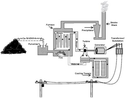 Connected Towers on Steam