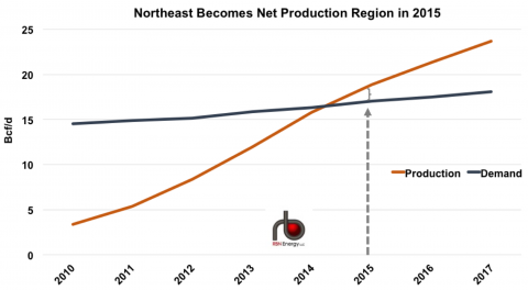 effect of supply and demand and gas in our lifetime essay Our exhaustible and unreproducible natural resources, diamonds, sulfur, coal, oil, natural gas, if the demand for a resource is not falling,. effect of supply and demand and gas in our lifetime essay Our exhaustible and unreproducible natural resources, diamonds, sulfur, coal, oil, natural gas, if the demand for a resource is not falling,.