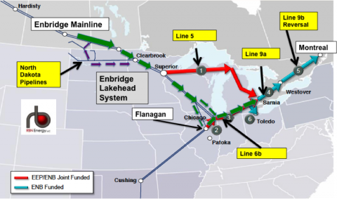 enbridge line montreal bakken crude rbn energy sloop reversal complex journey offers come patoka 6b northeast enlarge figure source