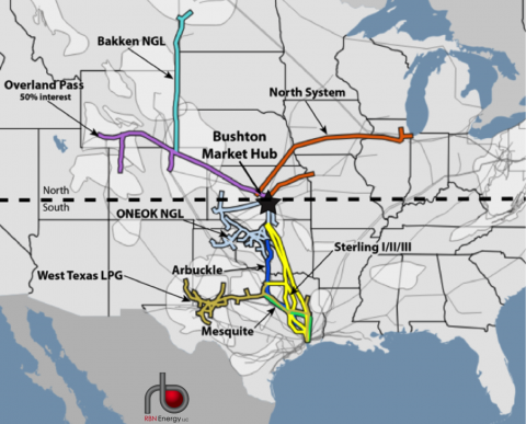 Figure #1; Source: RBN Energy (Click to Enlarge)