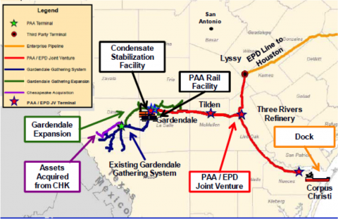 plains infrastructure enterprise crude eagle ford figure part