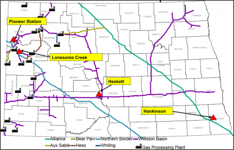 Source: North Dakota Pipeline Authority and RBN Energy (Click to Enlarge)