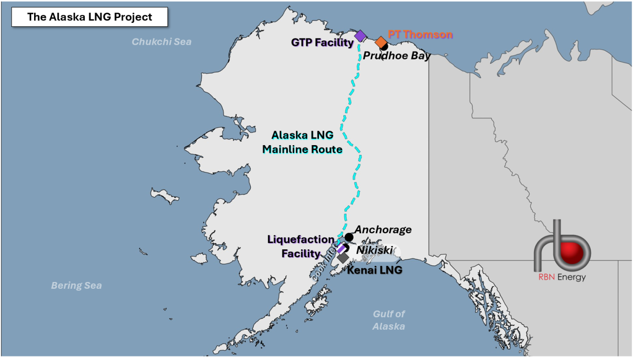 Road to Alaska - Long-Dormant Alaska LNG Project Sees Renewed Interest ...