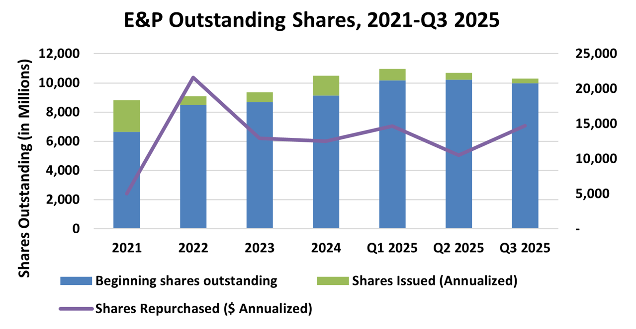Popular – U.S. E&Ps Continue to Maintain Investor Support Despite Commodity  Price Plunge | RBN Energy