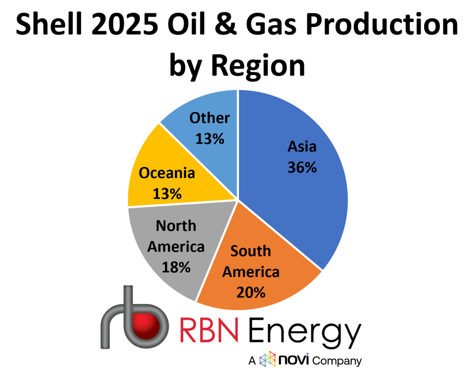 Homeward Bound – Shell Returns to Production Growth With Focus on ...