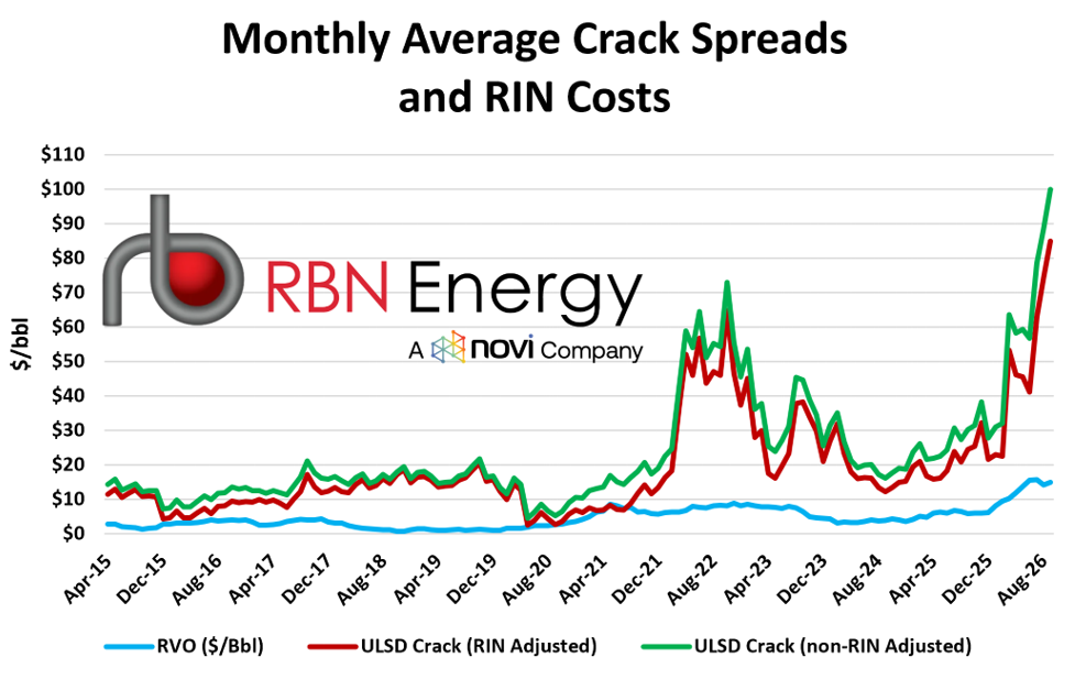 Cracking the Code – What 2026’s Record Crack Spreads Tell Us About ...