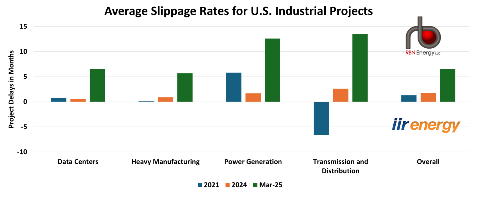 Head Full of Doubt, Road Full of Promise - Policy Uncertainty Clouds Path  Forward for Energy Projects | RBN Energy