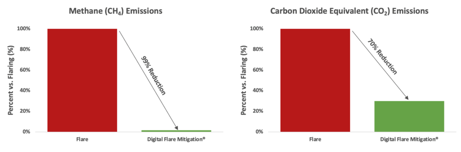 Stranded - Bitcoin Mining and ChatGPT Can Help Reduce Gas Flaring ... Wait,  What? | RBN Energy