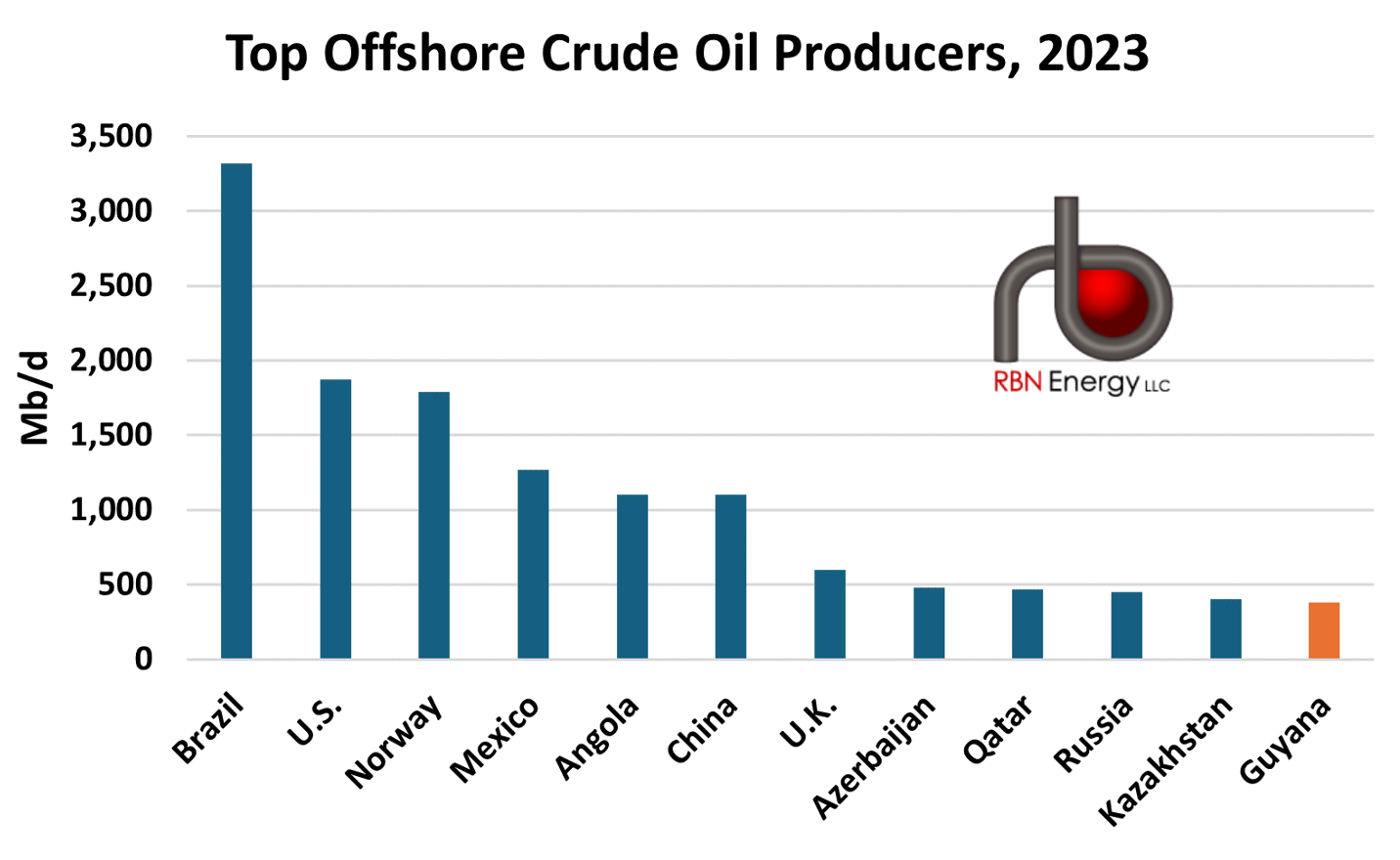 Measurement Techniques For Determining Api Gravity Of Sour Crude Oil -  FasterCapital, image size:1432x880