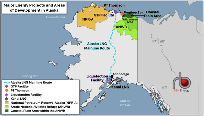 Figure 1. Major Energy Projects and Areas of Development in Alaska. Source: RBN