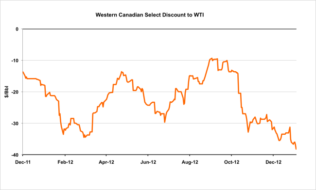 Source: CME Futures Data from Morningstar