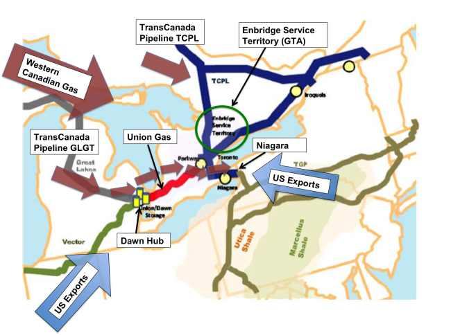 Source: Enbridge Submission to Ontario Energy Board and RBN