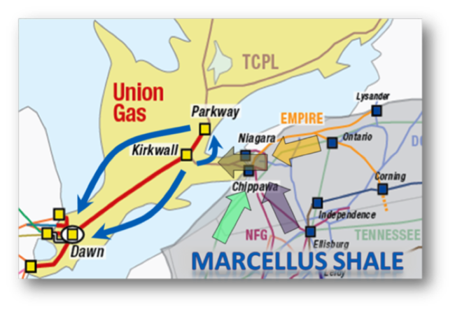 Source: Union Gas Presentation