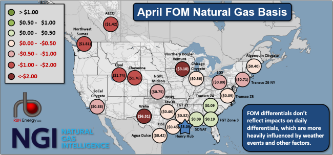 Figure 1. April FOM Natural Gas Basis. Source: NGI