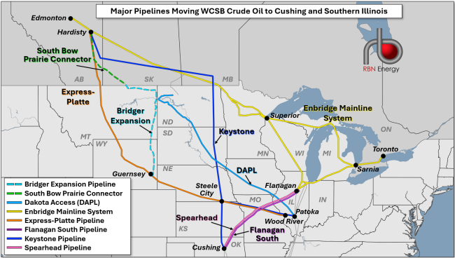 Figure 1. Major Pipelines Moving WCSB Crude Oil to Cushing and Southern Illinois. Source. RBN