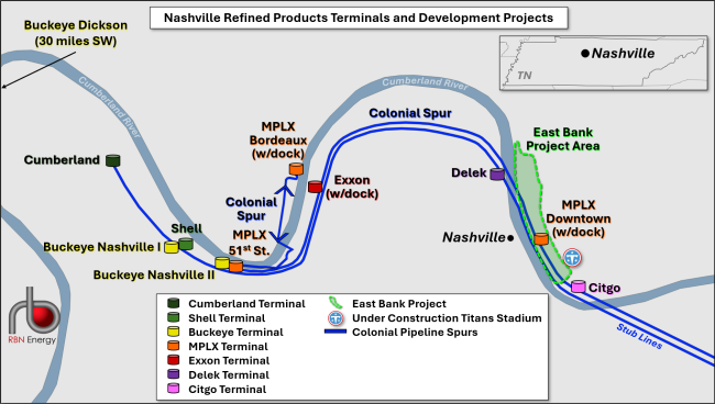 Figure 1. Nashville Refined Products Terminals and Development Projects. Source: RBN