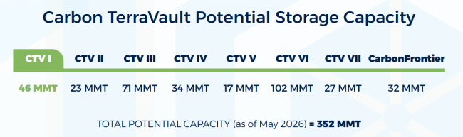 Source: California Resources Corporation