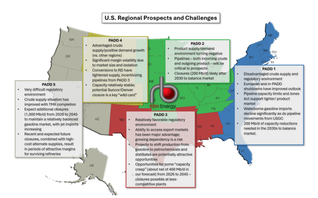Figure 1: U.S. Regional Prospects and Challenges. Source: RBN&nbsp;Future of Fuels