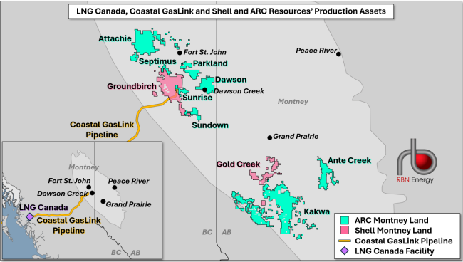 Figure 1. Shell’s and ARC Resources’ Production Assets in the Montney. Sources: Shell, ARC Resources