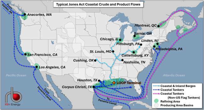 Figure 1. Typical Jones Act Coastal Crude and Product Flows. Source: RBN