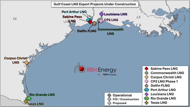 Figure 1. Gulf Coast LNG Export Projects Under Construction. Source:&nbsp;LNG Voyager