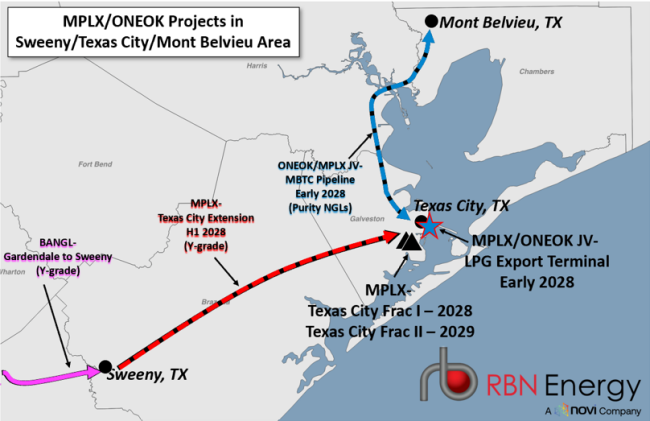 Figure 1. MPLX/ONEOK Projects in the Sweeny/Texas City/Mont Belvieu Area. Source: Novi Labs